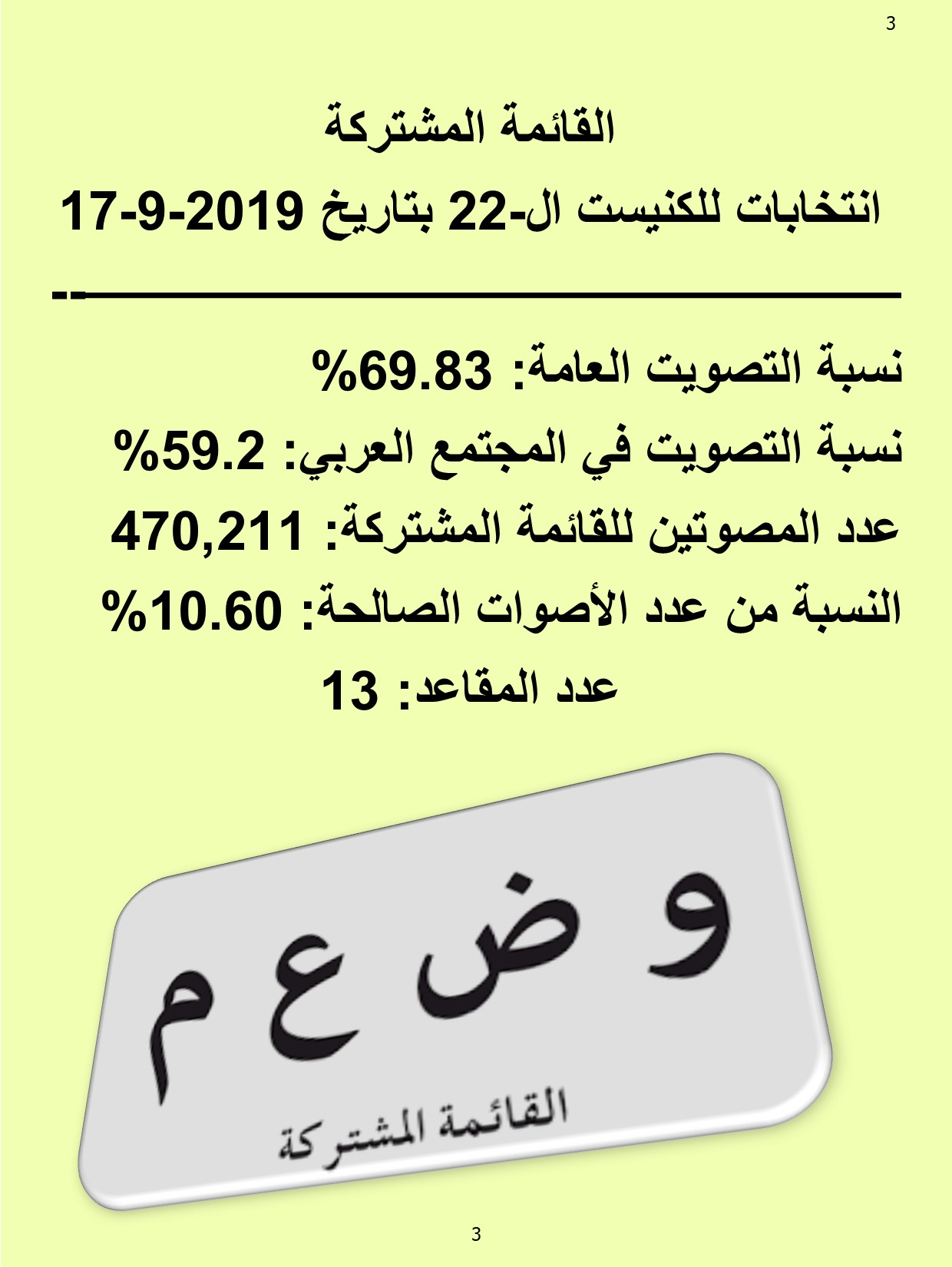 القائمة المشتركة في أرقام وحقائق من انتخابات الكنيست ال-20 حتى الكنيست ال-23  تقرير: شاهين صرصور 